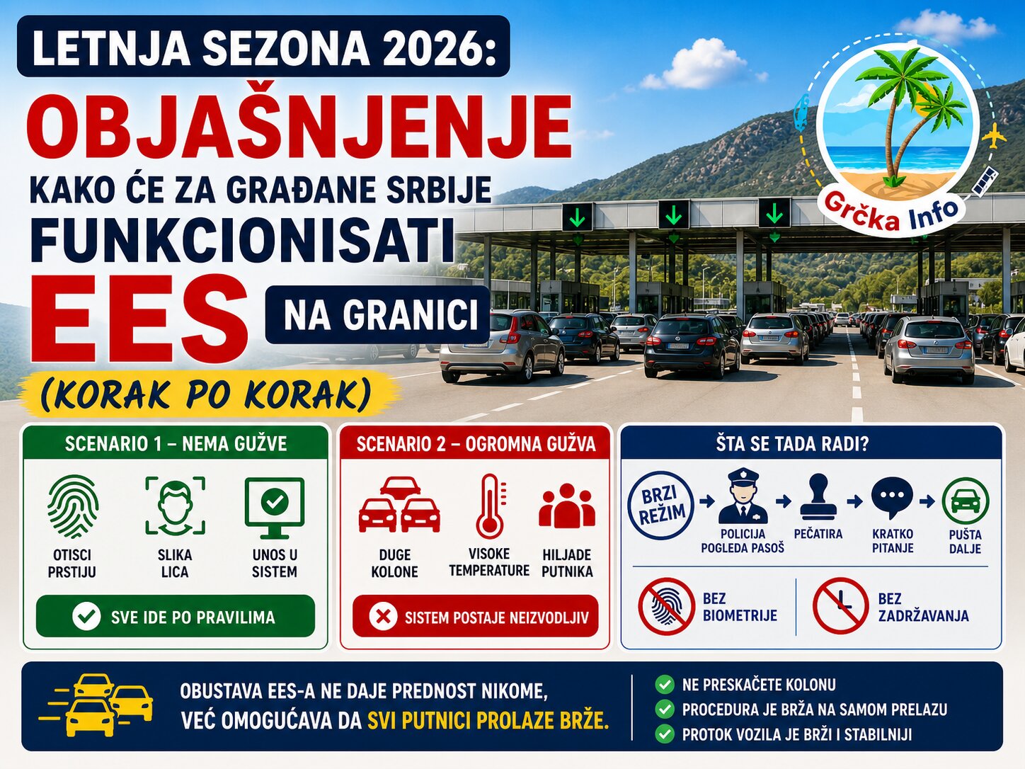 Objašnjenje kako će za građane Srbije funkcionisati EES na granici (korak po korak) 