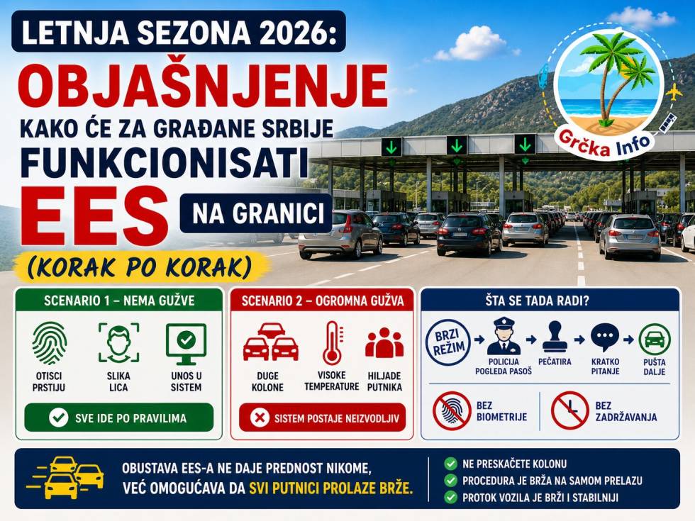 Objašnjenje kako će za građane Srbije funkcionisati EES na granici (korak po korak) 